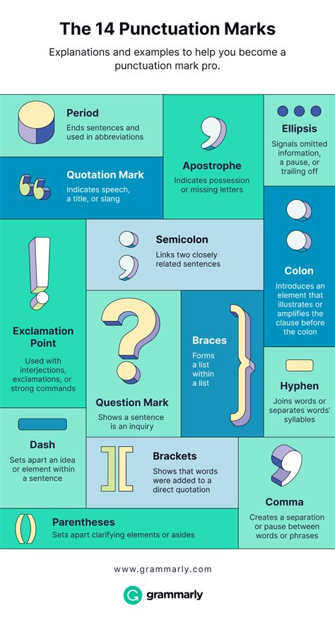 1.1.- Basic punctuation marks