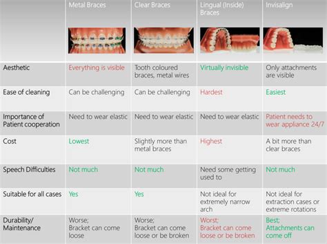 The Four Most Common Types of Dental Braces | PacificWest Dental