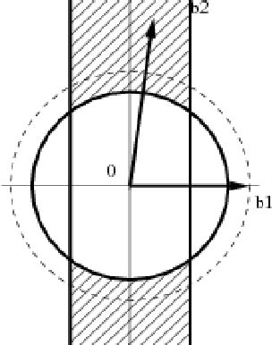 Figure 1.2 from Euclidean lattices: algorithms and cryptography. (Réseaux Euclidiens ...