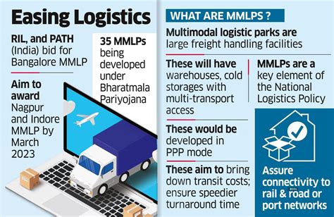 path india: RIL, PATH India bid to develop Rs 1,800-crore Bengaluru Logistics Park - The ...