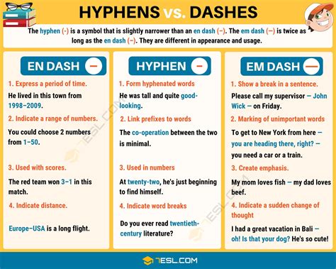 Hyphen (-) When to Use a Hyphen in English (with Great Examples) • 7ESL ...