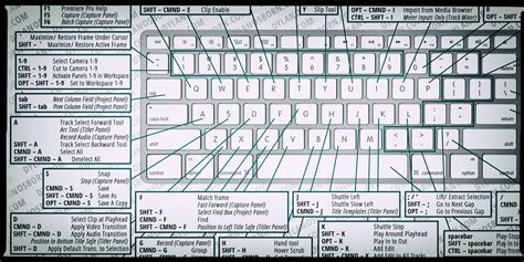 Premiere Pro Keyboard Shortcuts