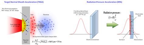 High density laser-plasma > Research > ibs