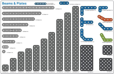 Understanding VEX IQ Beams and Plates – VEX Library