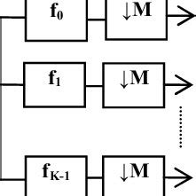 Block diagram of modulator/demodulator filter | Download Scientific Diagram