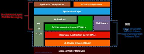 STM32 HAL Library Tutorial – HAL Library Examples - DeepBlue