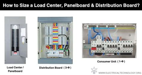 How to Size Main Panel, Load Center, and Consumer Unit?