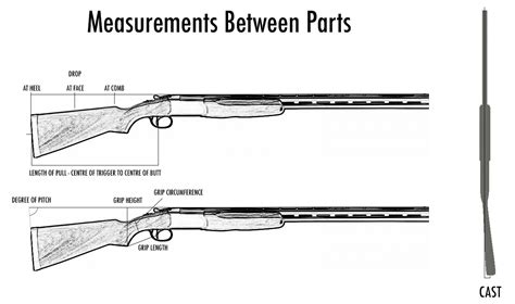 Measurements of shotgun | The Yorkshire Gent