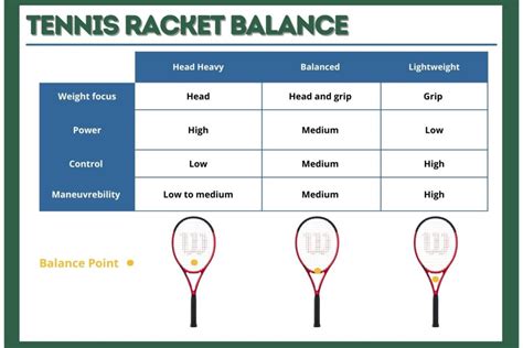 Tennis Racket Weight & Balance | Guide