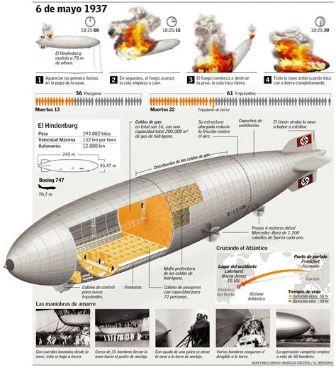 * El sitio de "jactres" *: "HINDENBURG".....(Ultimo ácto de los grandes ...