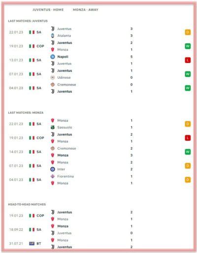 Juventus Vs Monza – Predictions And Match Preview