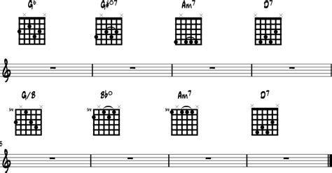 ボード「Gypsy Jazz Chords」のピン