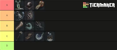 Bloodborne Hunter Tools Tier List (Community Rankings) - TierMaker