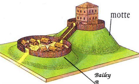 What is the Motte and Bailey Fallacy, with Examples from Economics ...