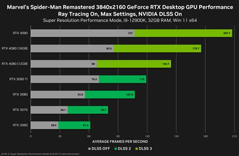 Nvidia RTX 40 series vs RTX 30 series CUDA cores count : r/pcmasterrace