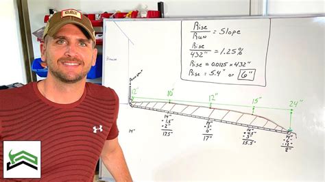 Drainage Pipe Slope and Trench Depth Calculation - YouTube