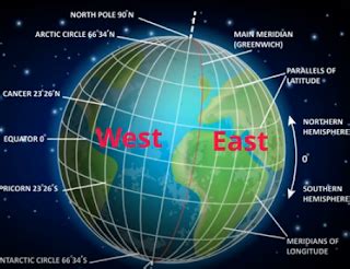 The Four Hemispheres of the Earth | MooMooMath and Science