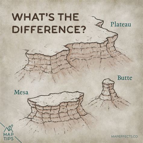 Plateaus, Mesas, and Buttes - What's the Difference? — Map Effects