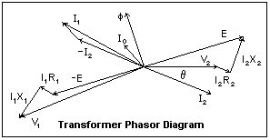 Transformer phasor diagram - Polytechnic Hub