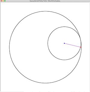 Hypocycloid Animation with Python Turtle – Python and Turtle