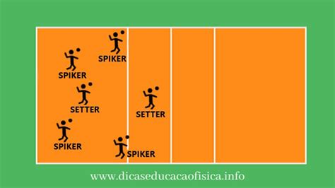 Master the Volleyball 4×2 BASIC System