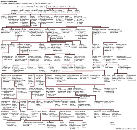 House of Plantagenet -- Britannica Online Encyclopedia | House of plantagenet, British royal ...