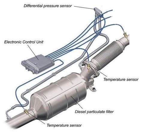 DPF Filter Removal Solution for Trucks. DPF Emulator.