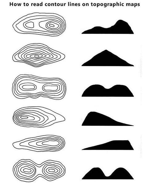 Identifying Symbols On A Topographic Map