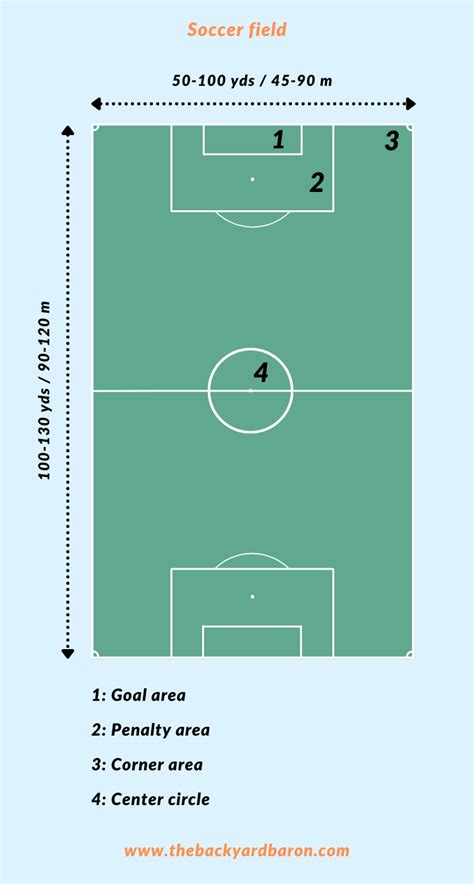 Soccer Field Dimensions (Size, Layout and Measurements)