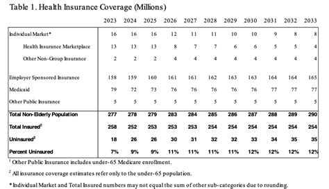 Health Insurance Coverage - AAF