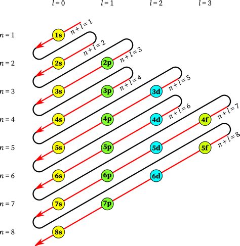 Diagrama de aufbau ¡Descarga & Ayuda 2024!