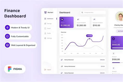 20+ Best Figma Dashboard Templates (Admin Dashboard UI Kits & More) | Design Shack