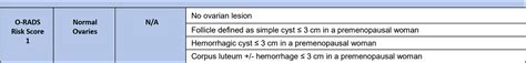 O-RADS MRI Calculator