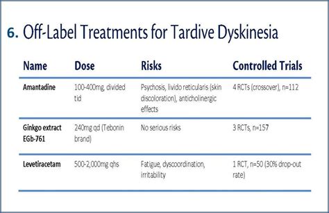 7 Ways to Treat Tardive Dyskinesia