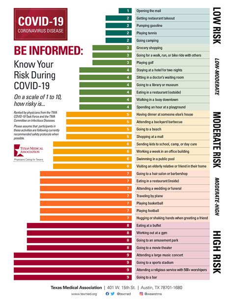 COVID Risk Chart - BodiMetrics