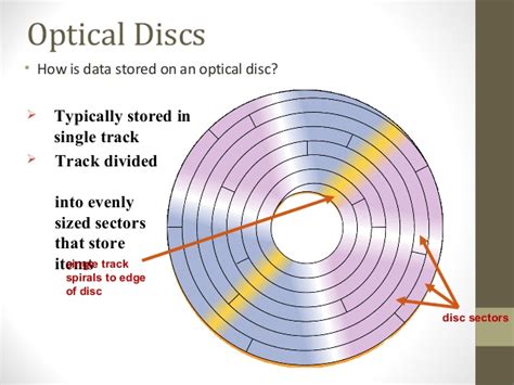 Chapter 7 - Secondary Storage - MyePortfolio@UTM