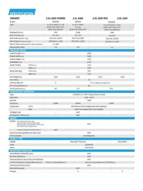 Nissan X Trail Specifications | PDF