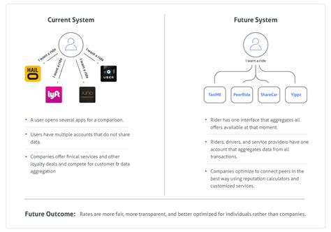 5 Blockchain IOT Applications – ConsenSys Media