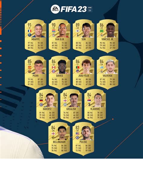 First FIFA 23 Ratings: Mbappe, Vinicius, Van Dijk & more - FUT.GG