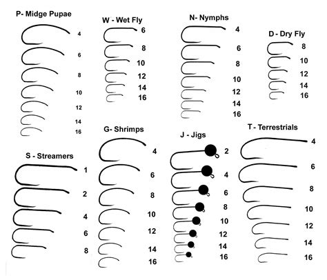 Fly Fishing Fly Size Chart