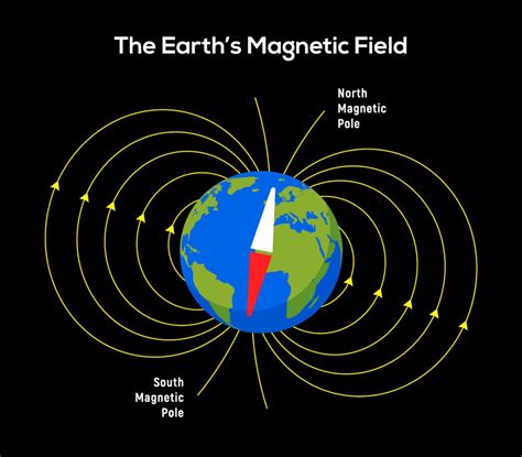 How Does A Compass Work? How To Read A Map | lupon.gov.ph