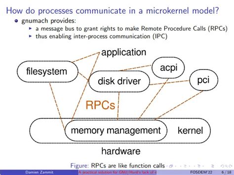 GNU/Hurd Continues Effort To Use NetBSD's Drivers For Better Hardware Support - Phoronix