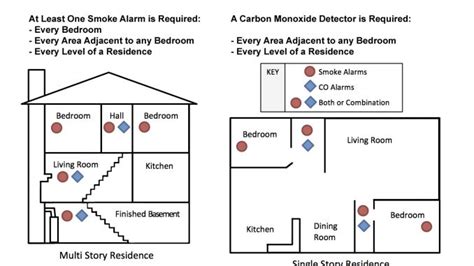 Smoke Detector Wiring Code