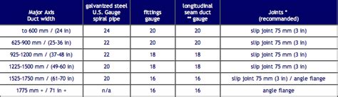 Hvac new: Smacna Hvac Duct Construction Standards