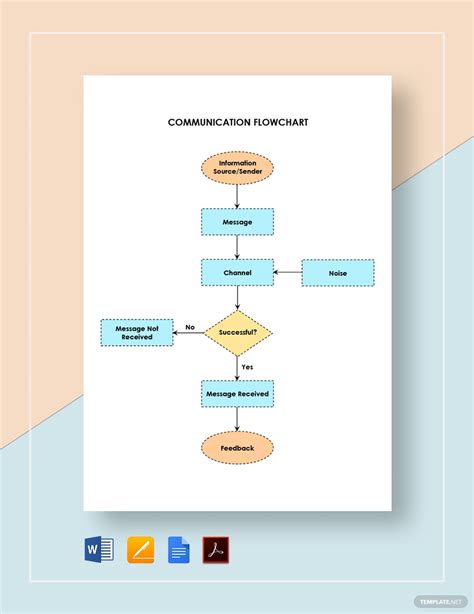 Communication Flowchart Template in Word, PDF, Pages, Google Docs - Download | Template.net