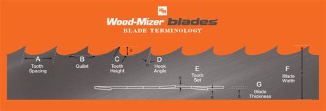 How To Choose a Wood-Mizer Sawmill Blade | Timberline Magazine