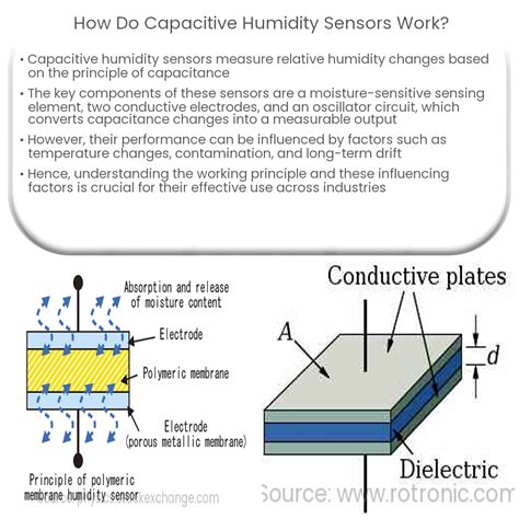 How do capacitive humidity sensors work?