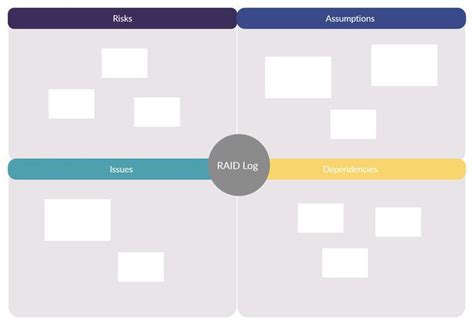 Wardley Map Template