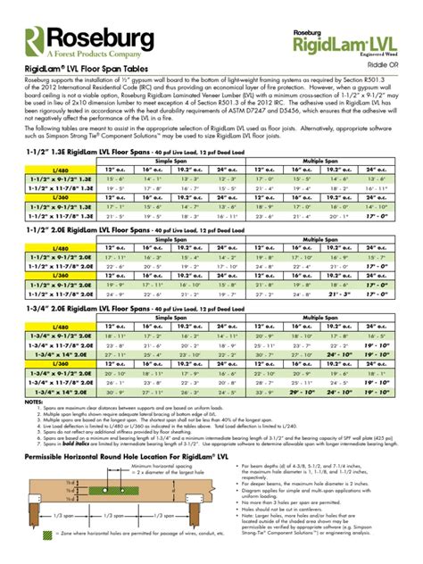 Lvl Table Span | Framing (Construction) | Mechanical Engineering | Free 30-day Trial | Scribd