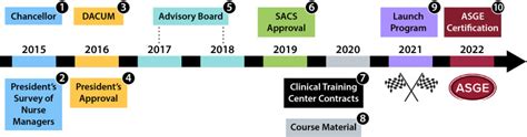 Development of an endoscopy technician training certificate program in ...